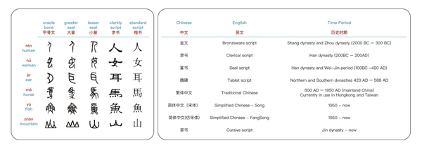 Glyce 基于中文字形的nlp模型 知乎