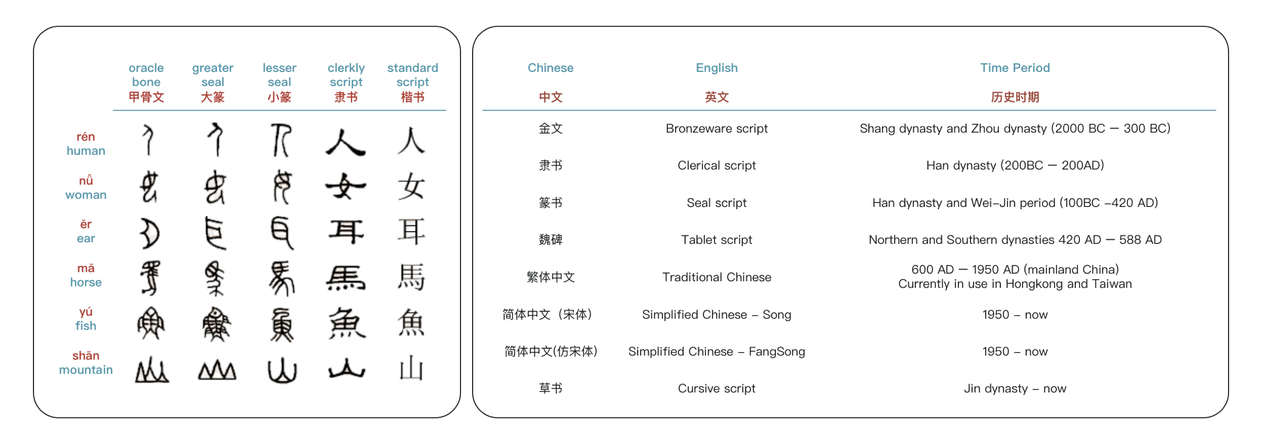 glyce基於中文字形的nlp模型