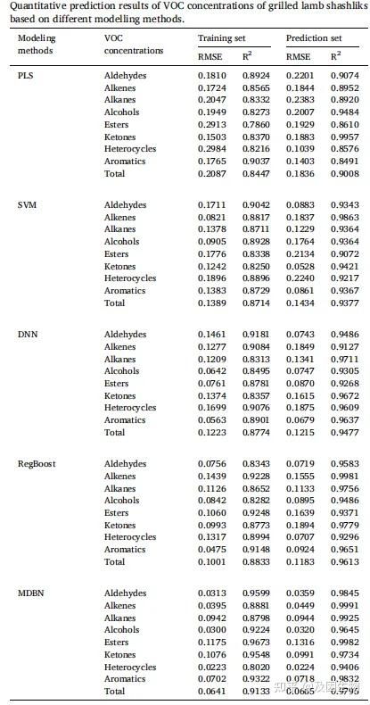 Food Chemistry丨使用 GC-MS、GC × GC-TOF-MS、GC-IMS、电子鼻和电子舌解锁烤羊肉串风味 - 知乎