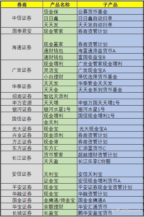 证券理财账户(证券理财账户销户)