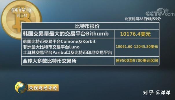 比特币四万交易截图_比特币页面截图_外国的比特币便宜中国的比特币贵为什么?