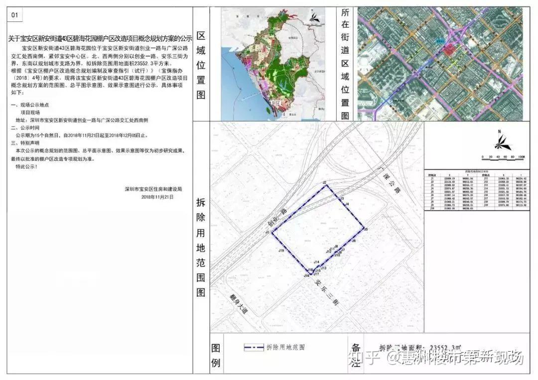 重磅!曝光:深圳宝安城市更新86个旧改、棚改项目! - 知乎
