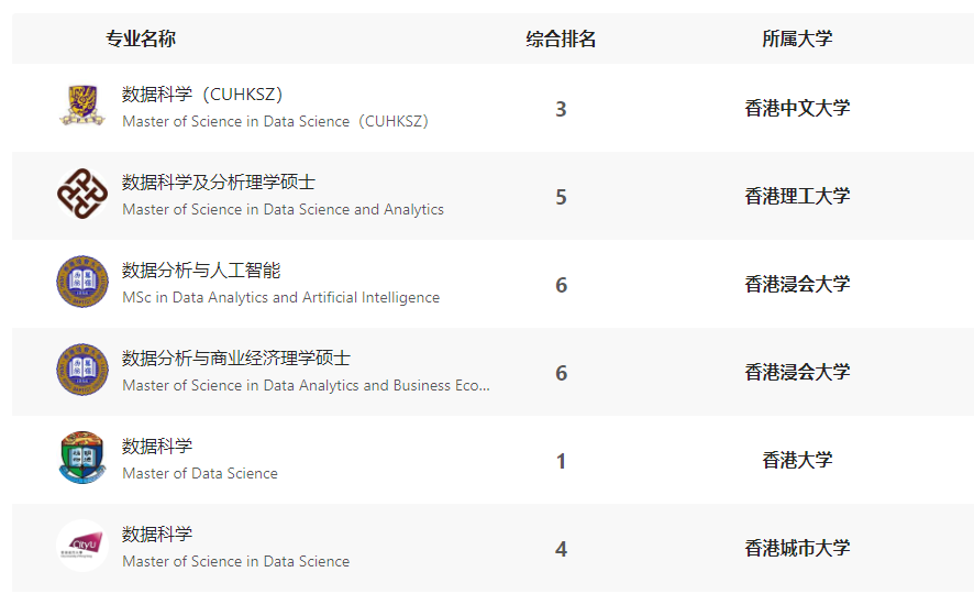 香港大學熱門專業數據科學碩士申請指南 - 知乎