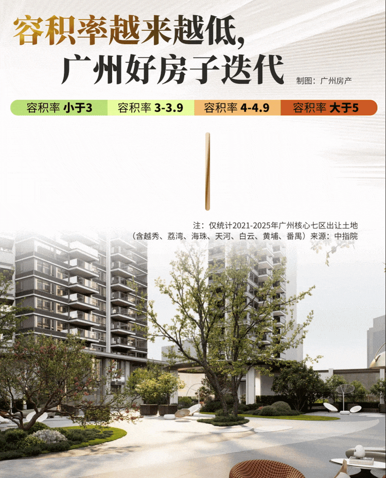 刚开盘又加推！越秀鸿璟台低密板楼，凭啥征服市场？ - 知乎