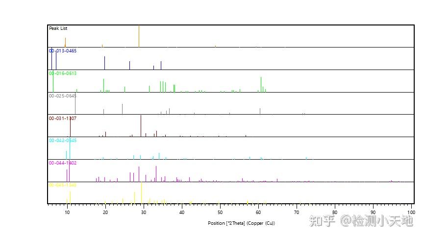 一文读懂丨X射线衍射仪(XRD)设备介绍 - 知乎