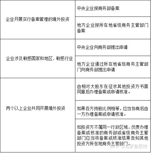 投资存案
证办理流程（投资存案
证办理流程及费用）〔投资存款〕