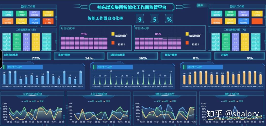 神东地测公司考试(神东地测公司是干什么的)