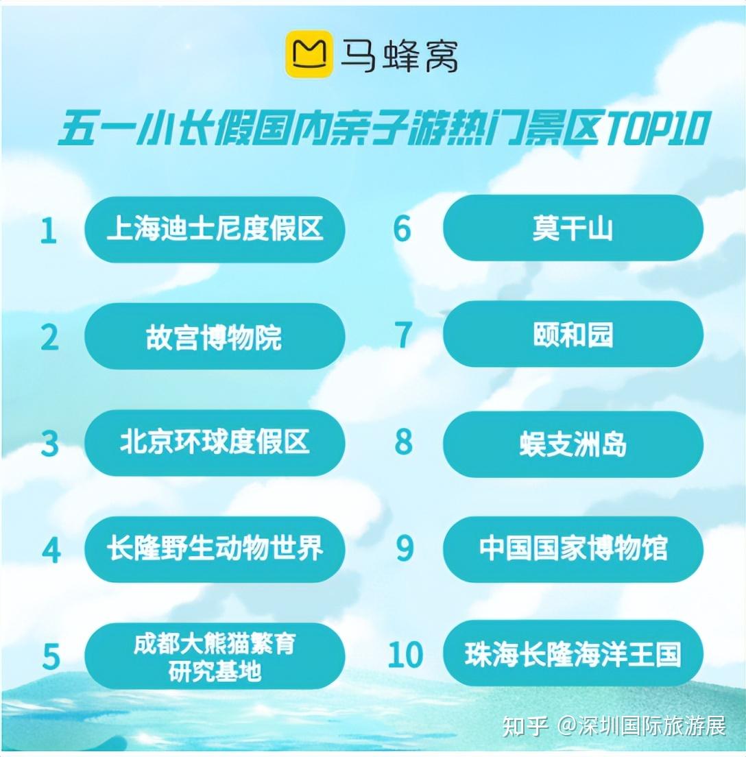 2023年各大旅行平台五一出行预测报告