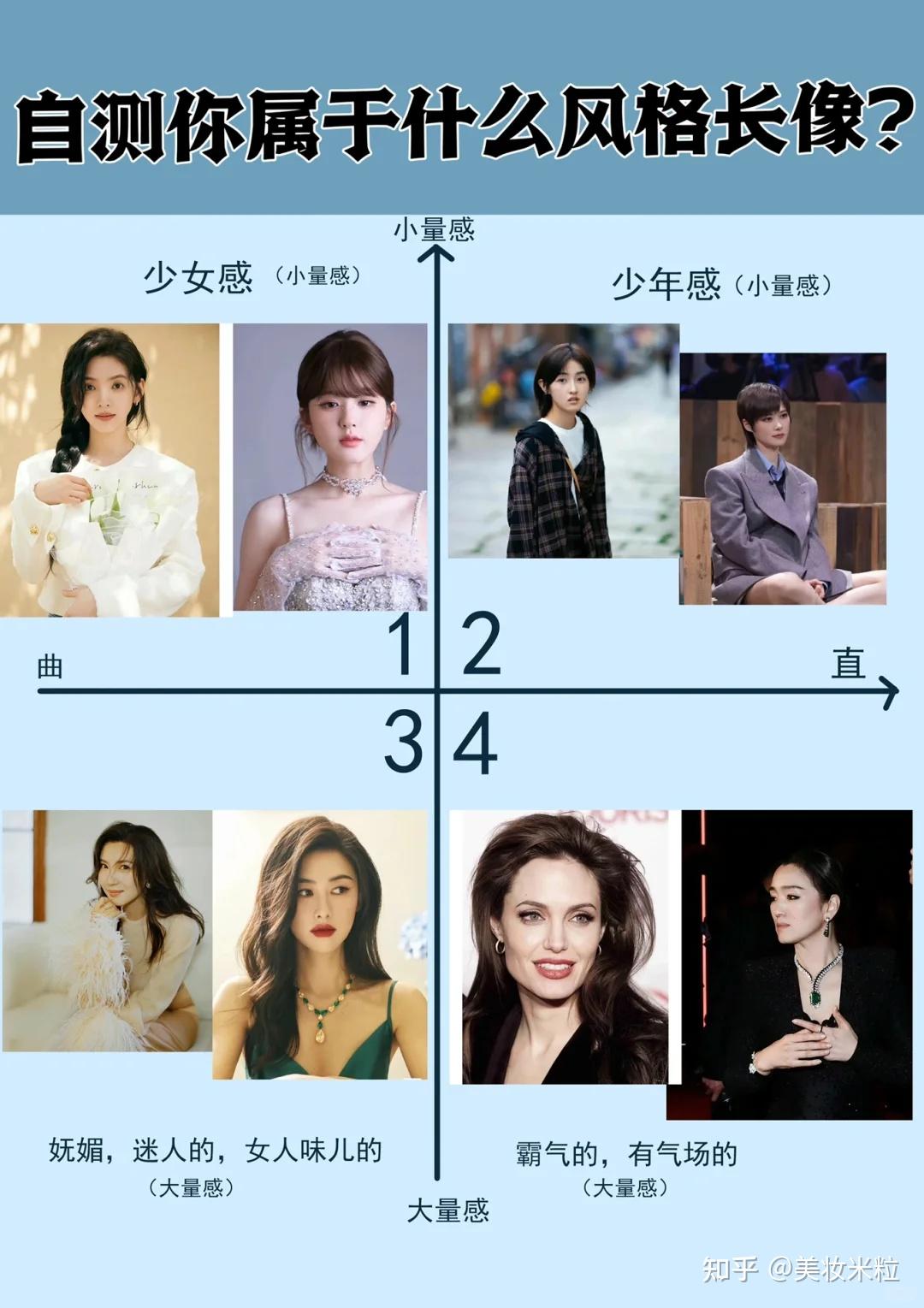 面部风格👉决定穿衣风格!你是什么风格 - 知乎