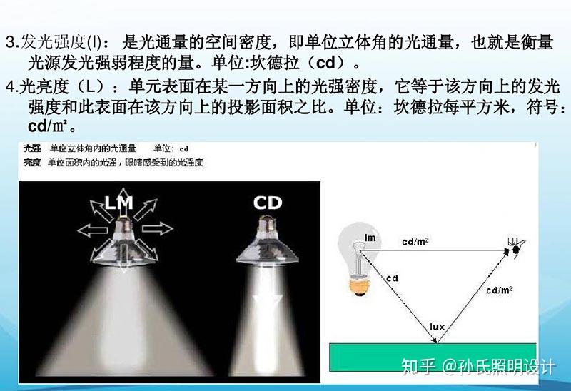 照明设计常用的参数和公式有哪些 - 知乎