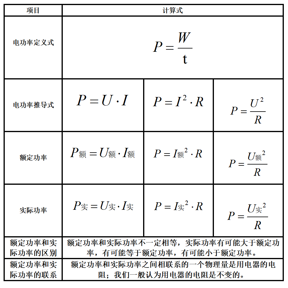 功率电流计算公式图片