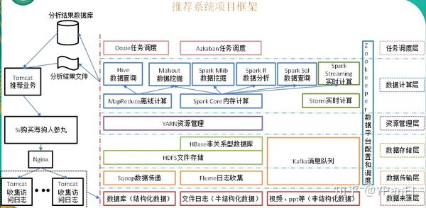 01-Hadoop入门 - 知乎