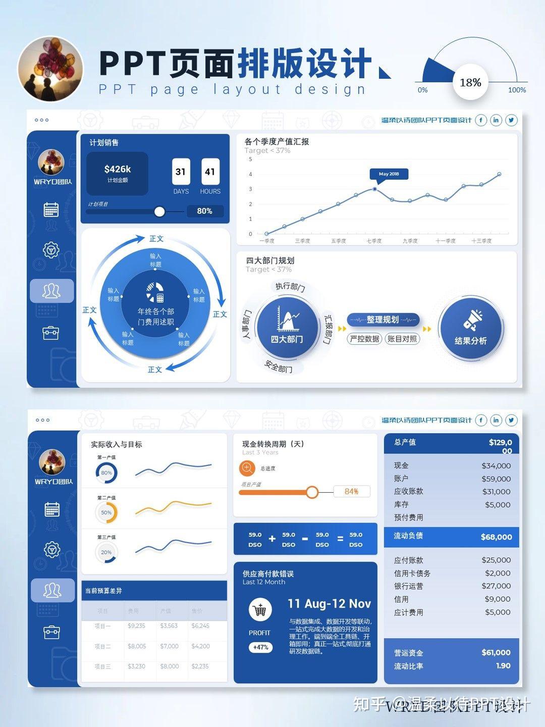公司必备数据型PPT模板展示 - 知乎