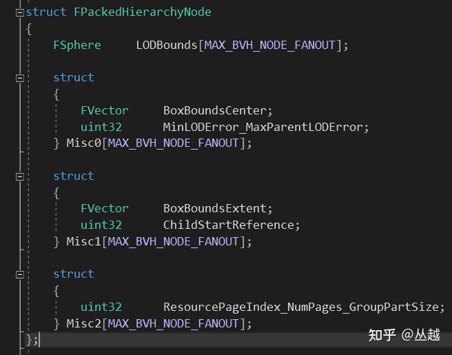 游戏引擎随笔 0x20：UE5 Nanite 源码解析之渲染篇：BVH 与 Cluster 的 Culling - 知乎