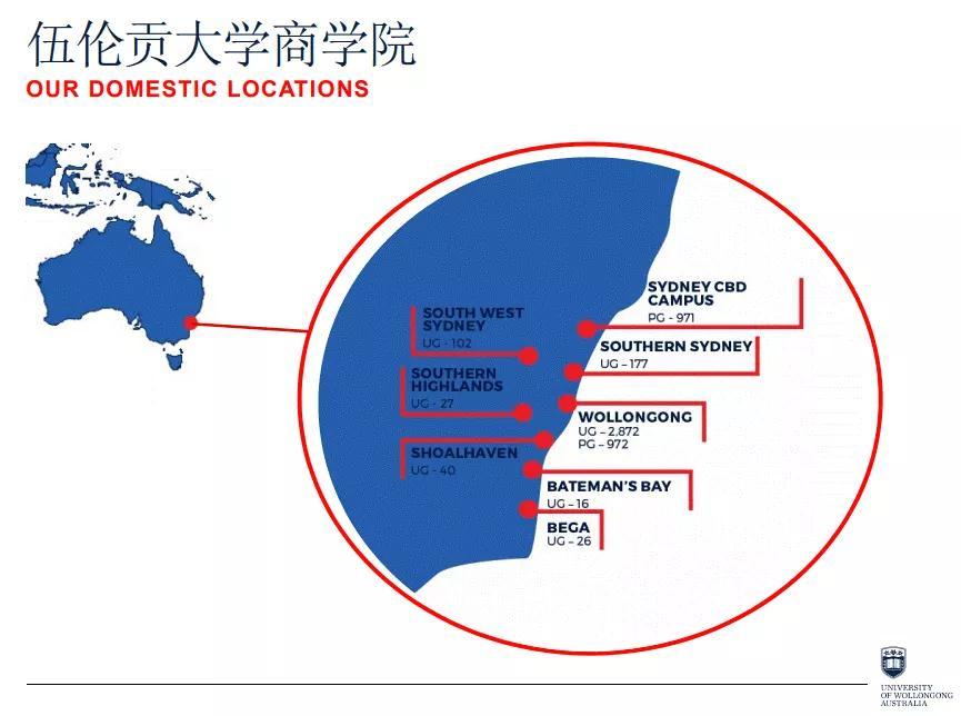 世界排名前1的大学伍伦贡大学商科详细解析