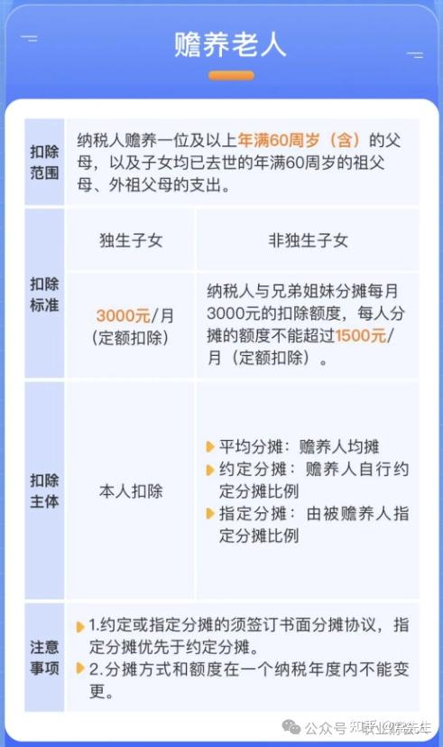 3,赡养老人