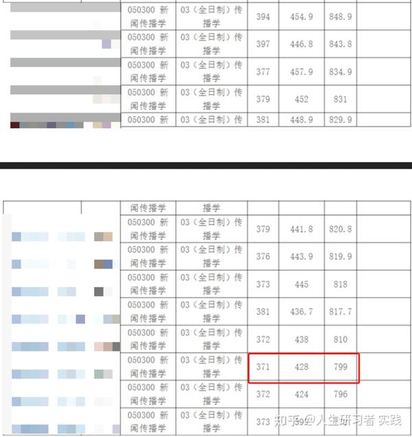 商洛学院的专业分数线_2023年商洛学院录取分数线(2023-2024各专业最低录取分数线)_商洛学院高考分数线