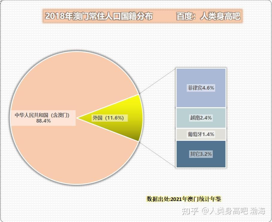 香港,澳门,广东 2020年 男青年身高均已到达172~173厘米 