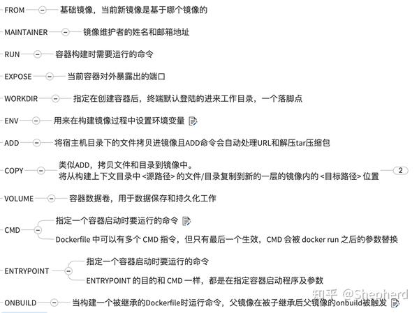 Docker高级篇：镜像原理和Dockerfile - 知乎