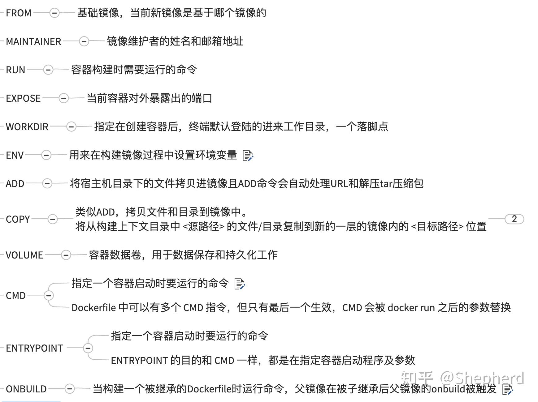 docker高级篇：镜像原理和Dockerfile 知乎