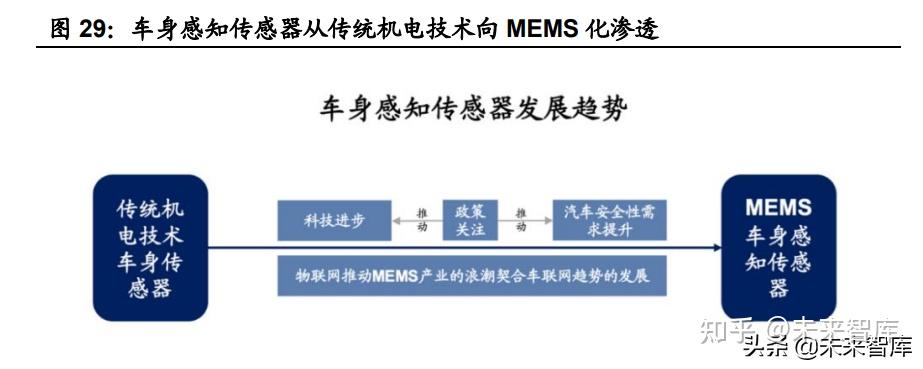 汽车传感器行业研究:智能化趋势确定,千亿车载传感器市场启航插图9 汽车传感器行业研究:智能化趋势确定,千亿车载传感器市场启航插图9