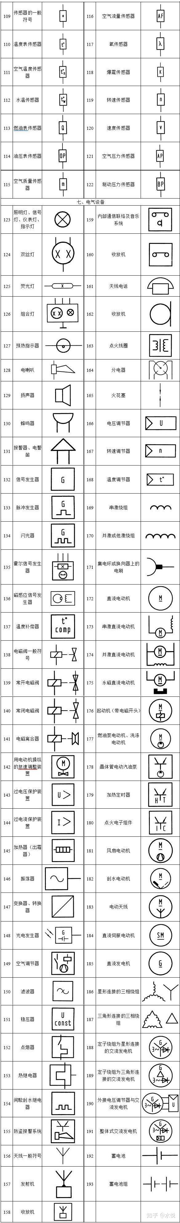 超全的电路图字母符号及释义