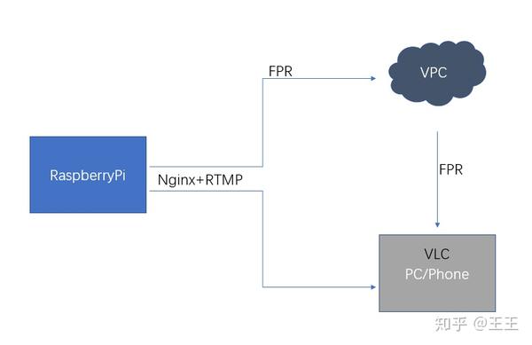 Rtmp vlc как смотреть