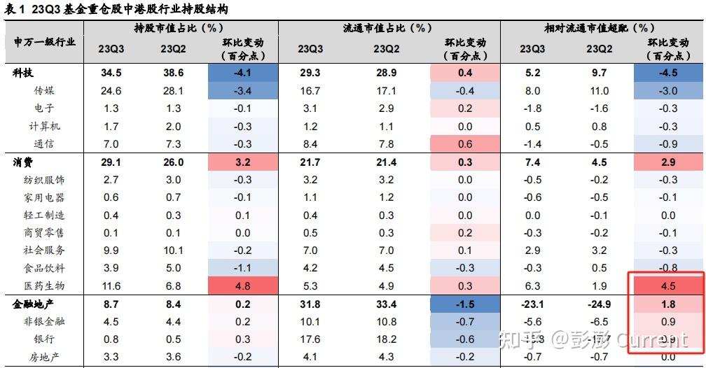 大部分都在a股和港股上市(h股),因兩個市場流動性和估值定價存在差異