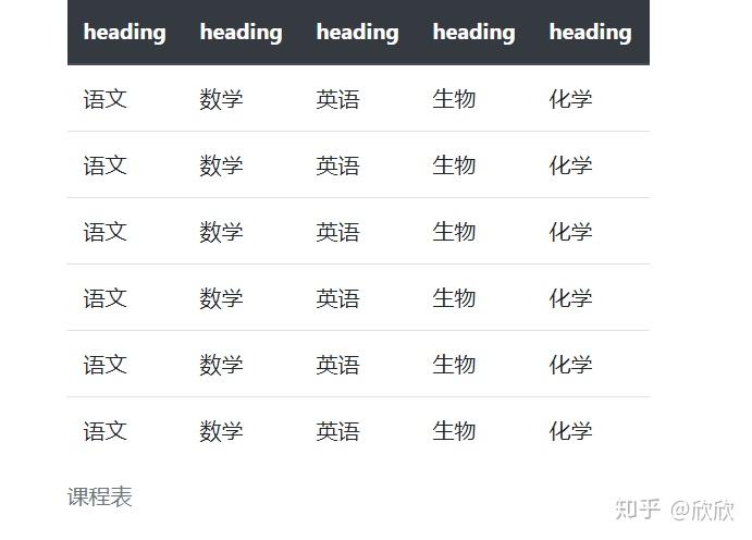 Bootstrap的表格样式 - 知乎