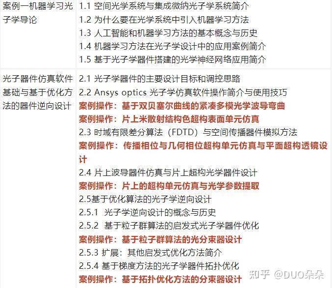 智能光子学——机器学习赋能的光子学器件与系统：从创新设计到前沿应用 - 知乎