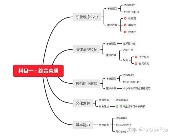 教师资格证69分是被_教师资格证69分是被_教师资格证69分是被