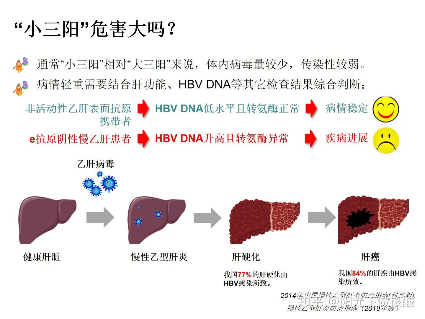 什么是乙肝小三阳