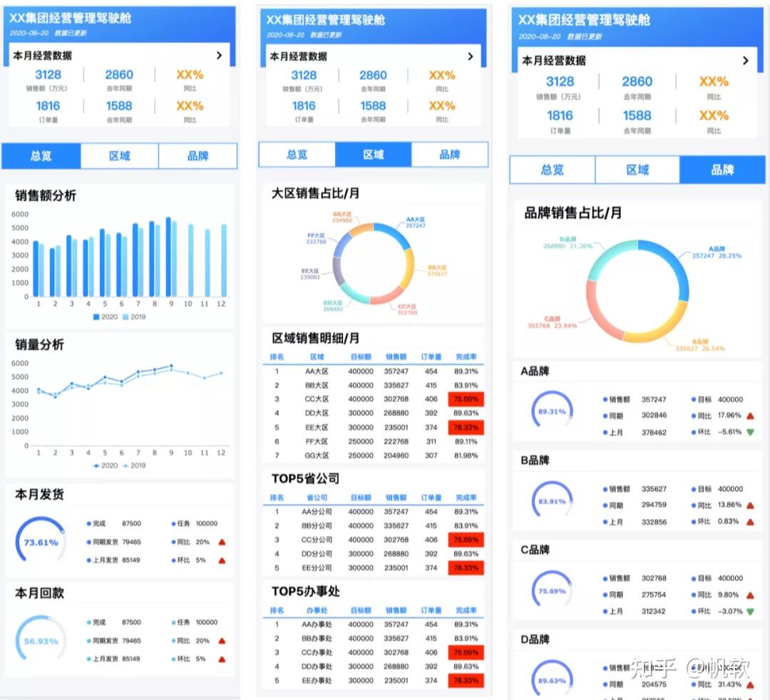 覆盖七大高频场景,轻松搞定移动端报表!