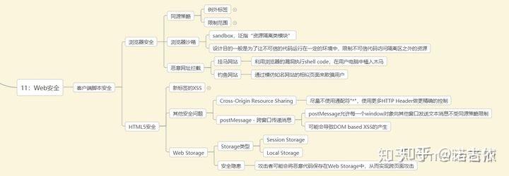 web前端2021最新最全学习路线(建议收藏) - 知乎