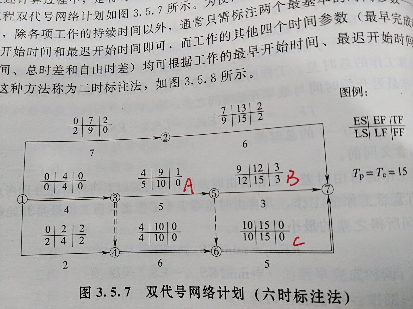 時差計算 時差計算