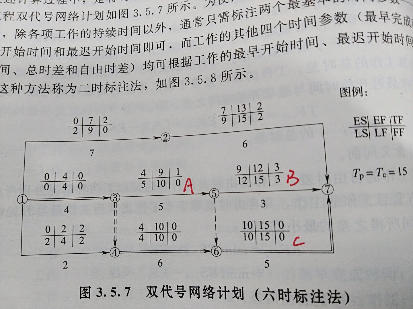 時差計算