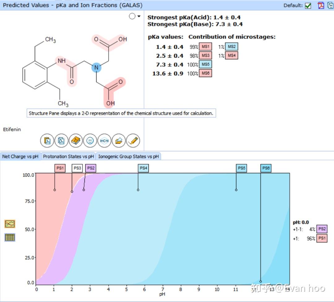 从pKa到流动相pH的科学选择（一）：基本概念和pKa的确定或预测 知乎