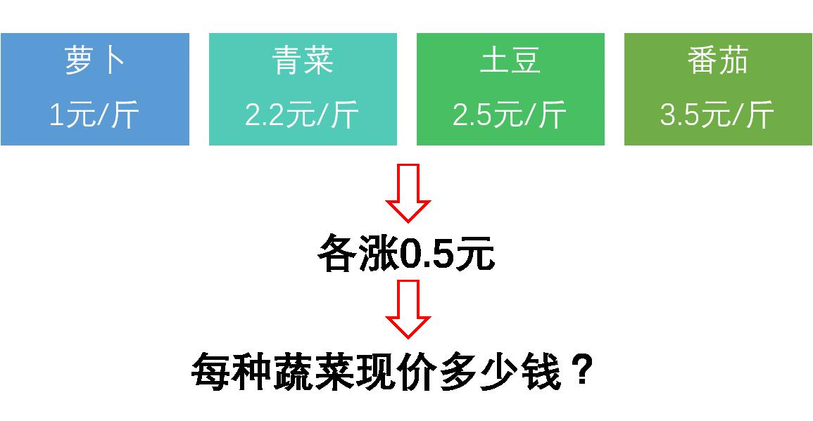 有人口算_一年级口算题