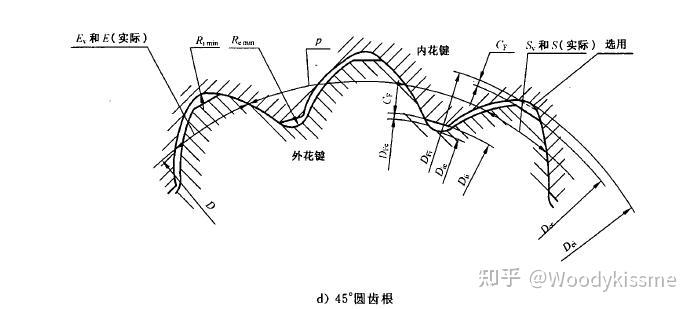 花键联接及公差配合详细学习笔记