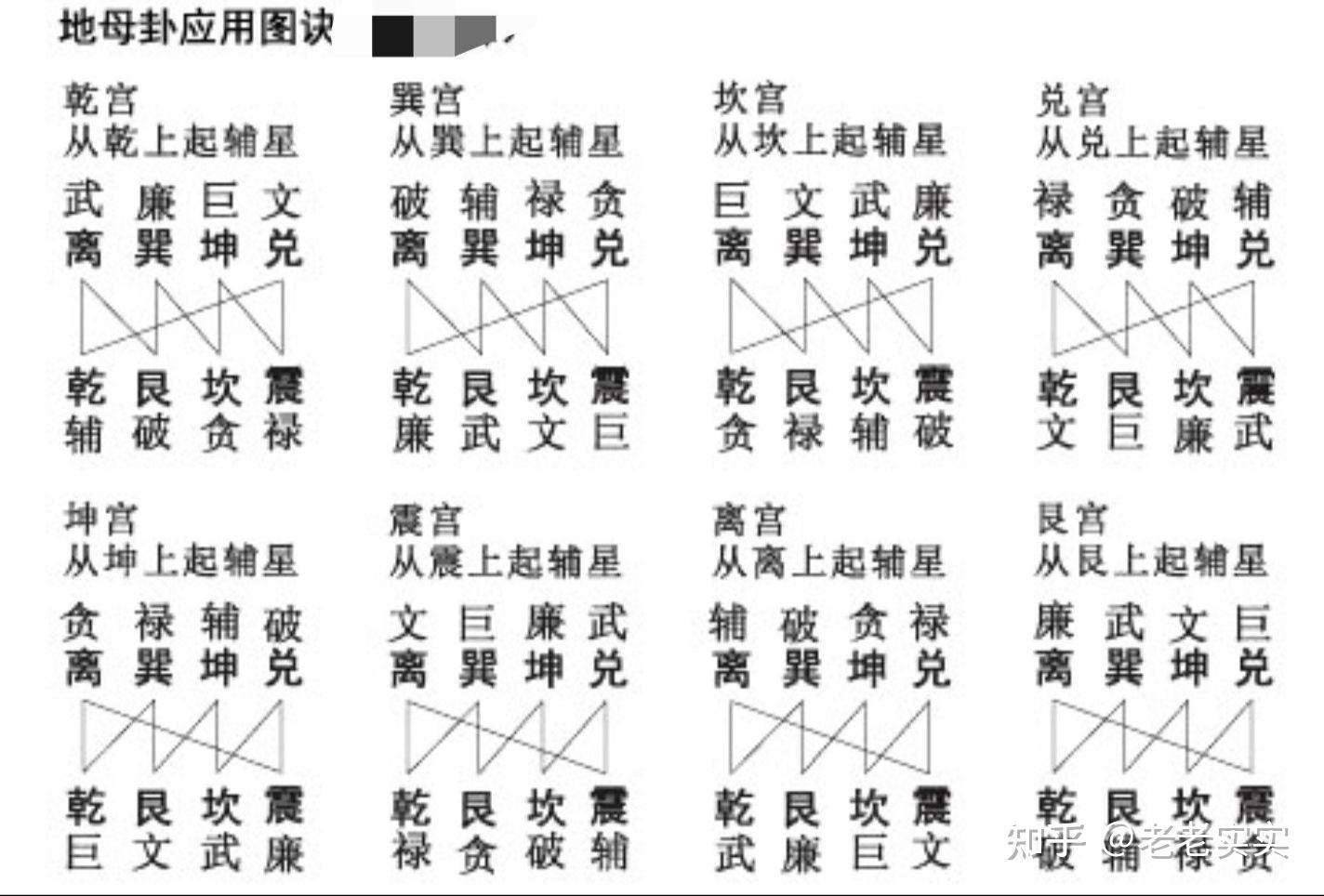 天星风水