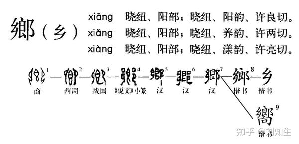 浅谈古代手书及其简体字 俗体字 知乎
