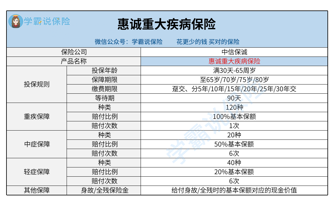 中信保诚怎么样(中信保诚怎么样知乎)