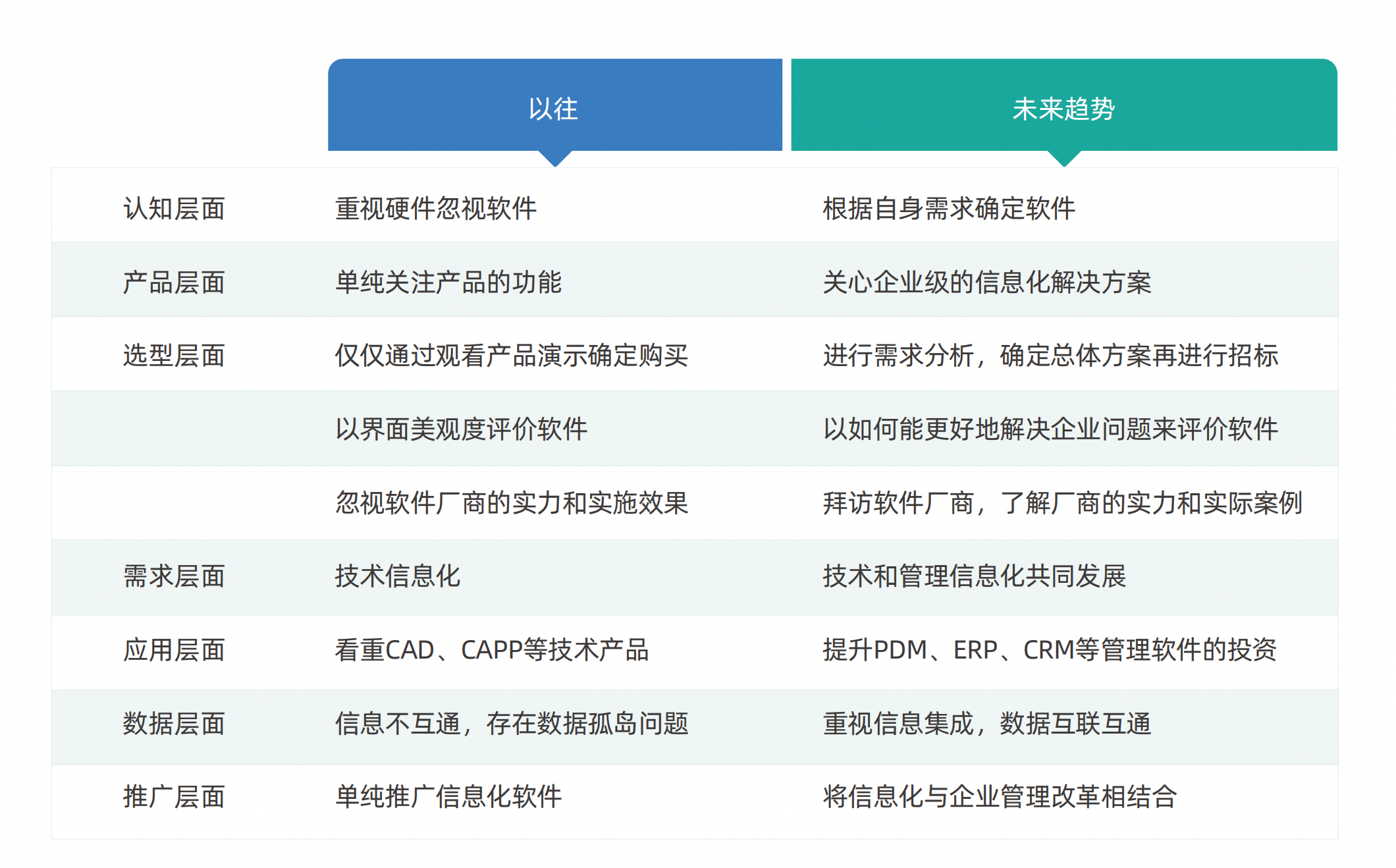 什么是智能制造？如何发展 - 知乎