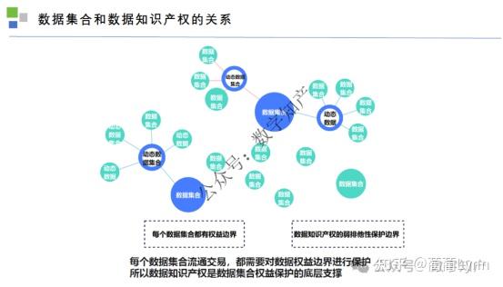 数据知识产权，是“数据确权”吗？（二） - 知乎