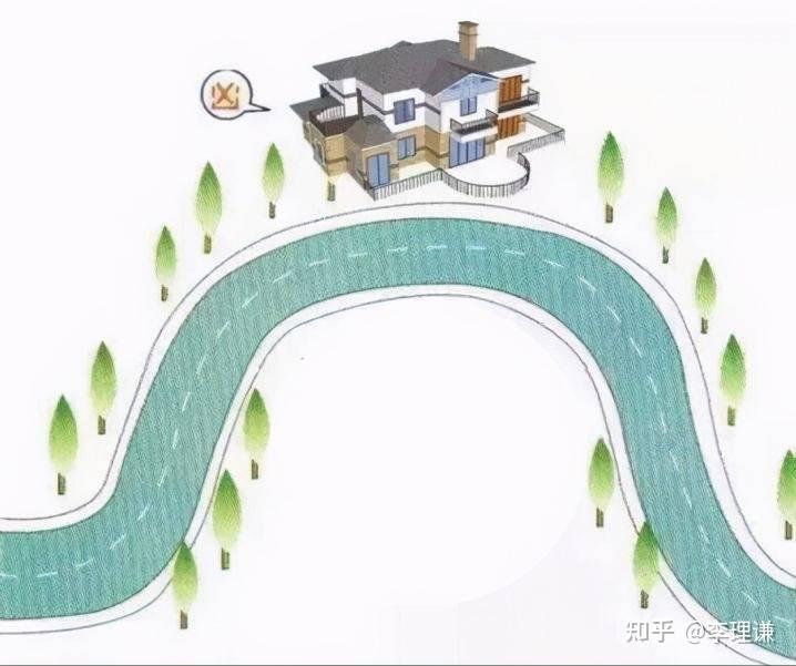 李理谦:家居住宅风水之什么是反弓?反弓路对事业风水有什么影响 - 知乎