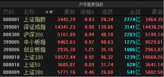 买股票怎么选 v2-755347da0341e5a57f9c66ede33b70a1_1440w.jpg?source=172ae18b