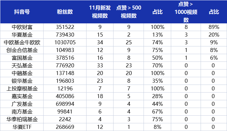 抖音:无关粉丝数,好内容终成爆款