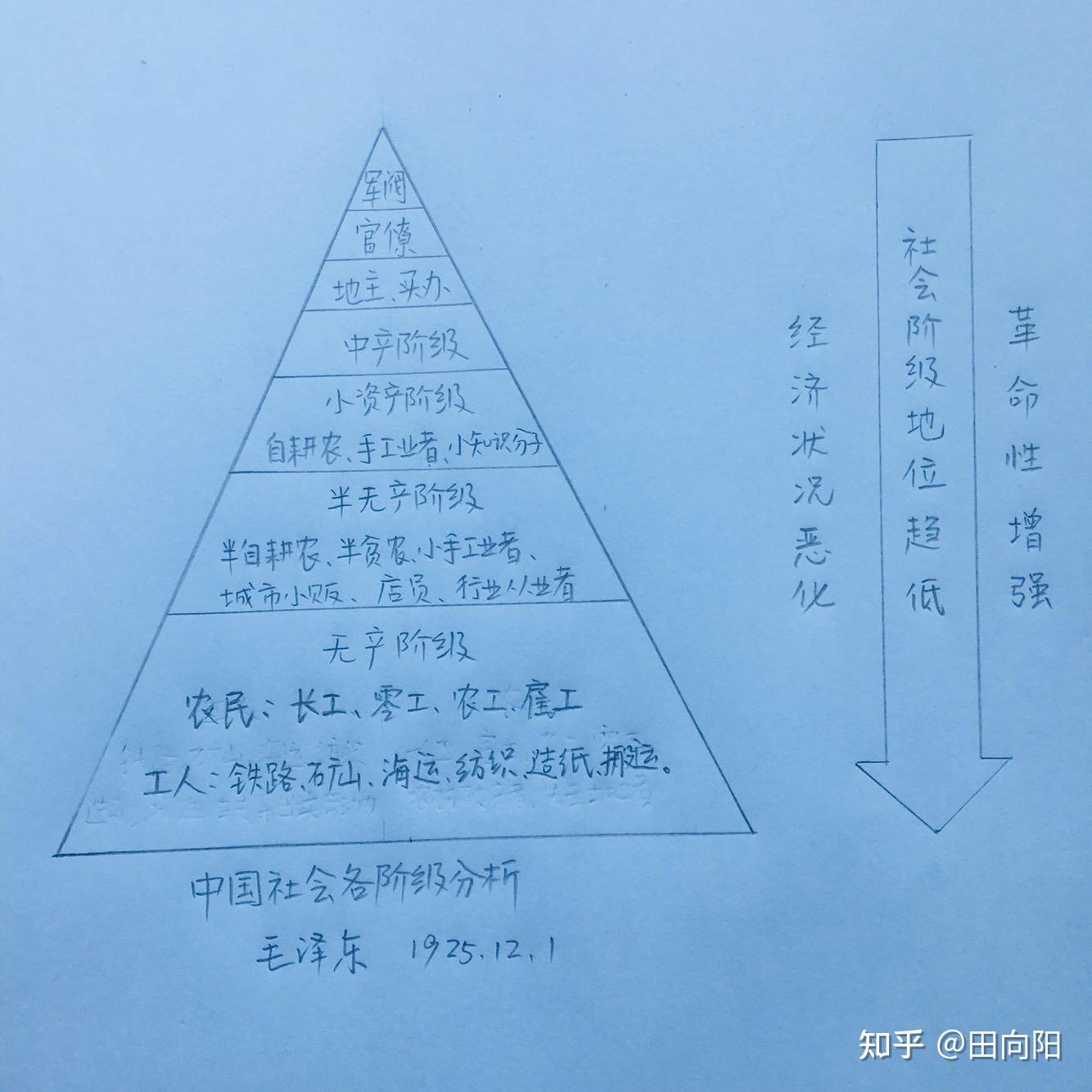 毛选一·中国社会各阶级分析