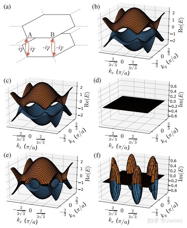 PT -Symmetric Topological Edge-Gain Effect（做一下文中相关仿真） - 知乎