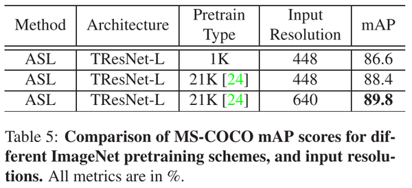 多标签分类：Asymmetric Loss For Multi-Label Classification - 知乎